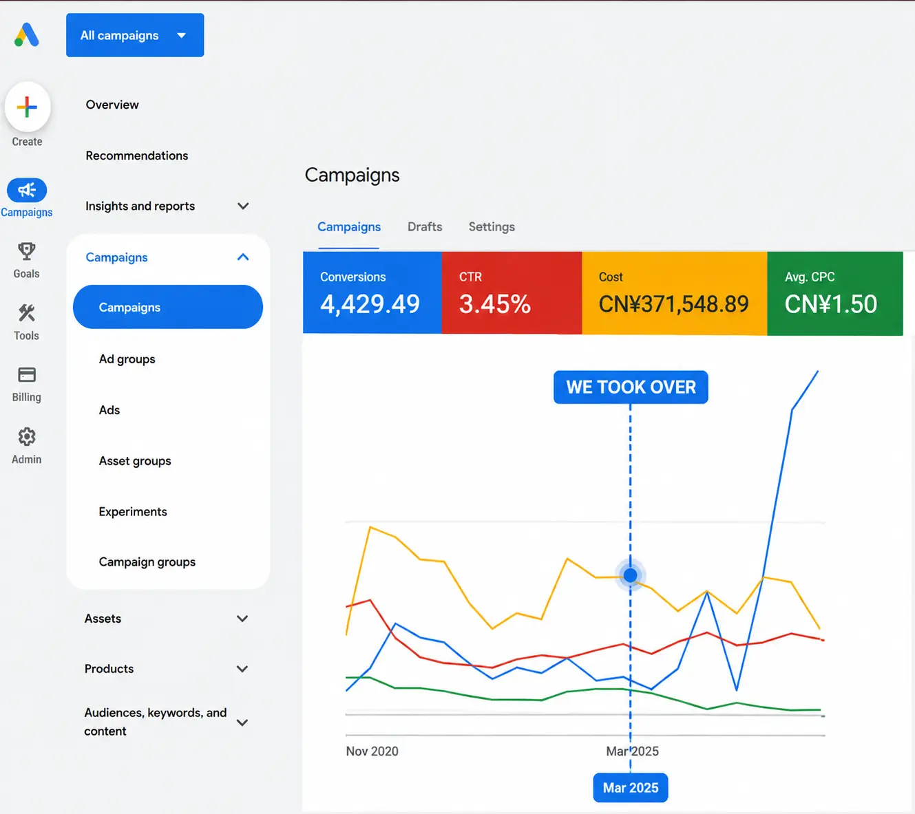 Google Ads campaign planning illustration